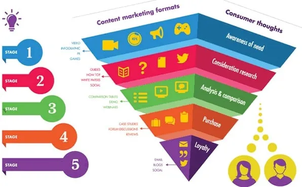 Cómo mejorar la percepción de tu marca a través del contenido