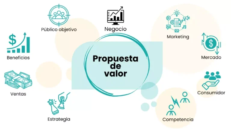 Qué es la propuesta de valor y cómo crear una que impacte en tus ventas