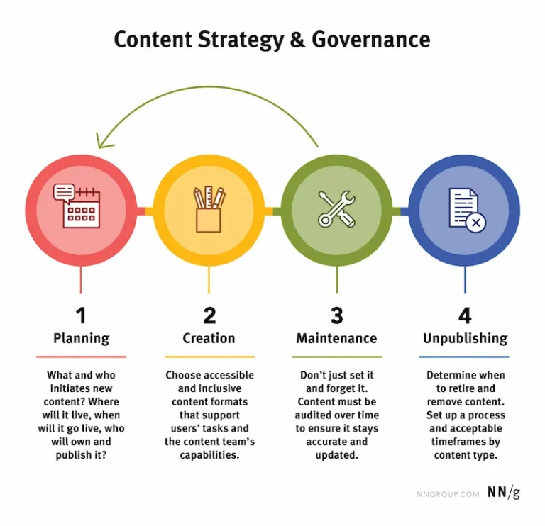 atraer clientes a tu pyme con contenido de valor